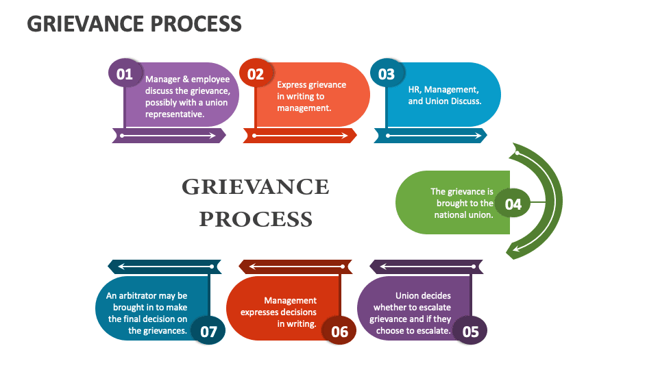 Healthcare Queue Management